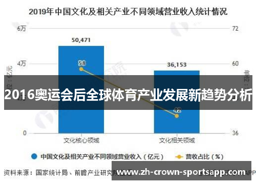 2016奥运会后全球体育产业发展新趋势分析 2016奥运会后全球体育产业发展新趋势分析