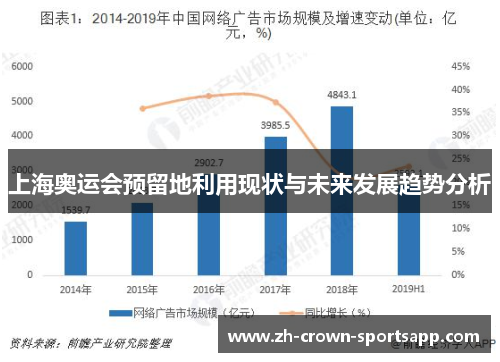 上海奥运会预留地利用现状与未来发展趋势分析