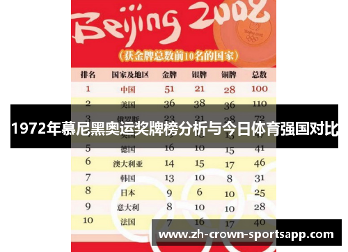 1972年慕尼黑奥运奖牌榜分析与今日体育强国对比